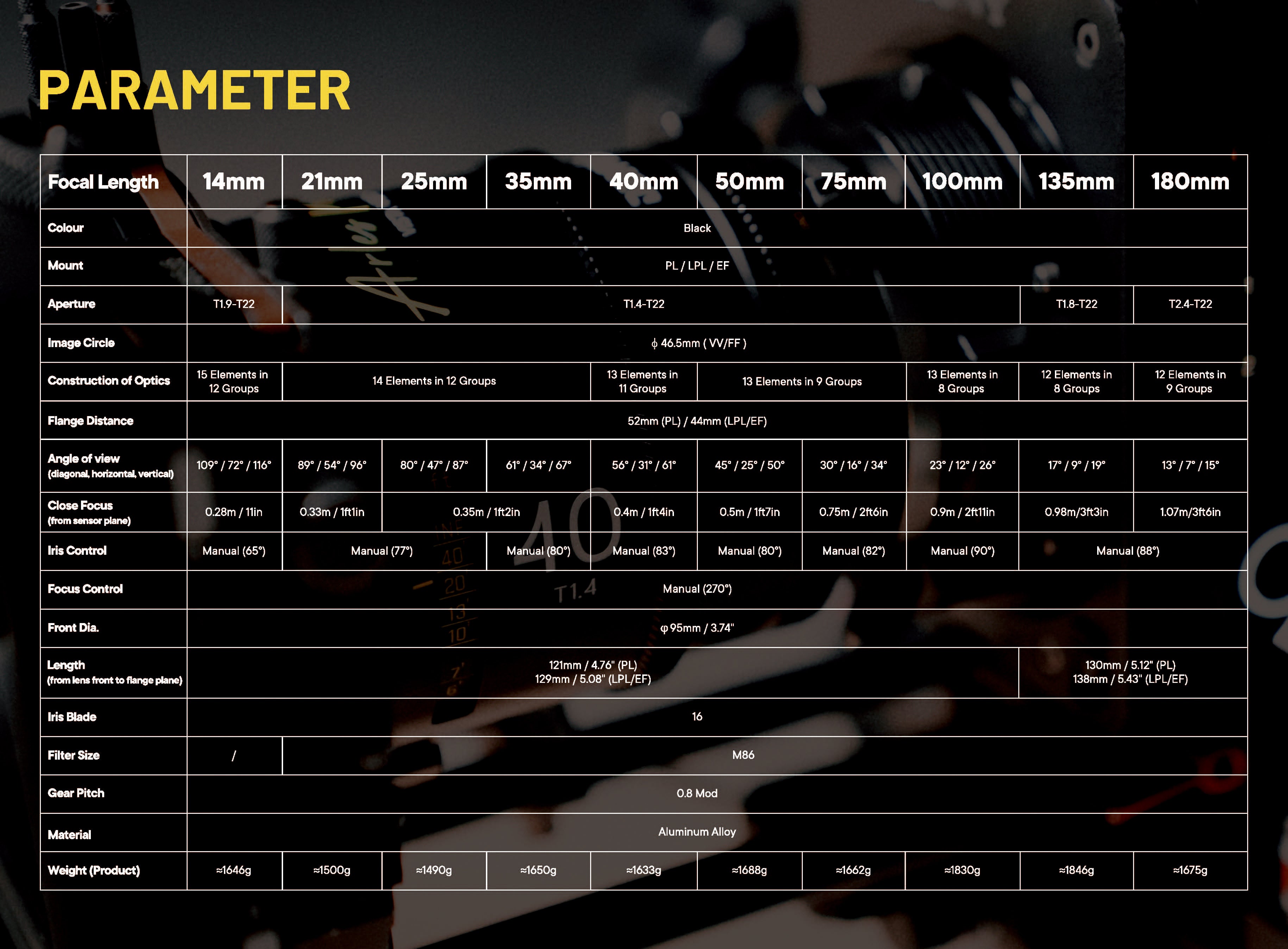 Arles FF/VV Prime Cine Lens