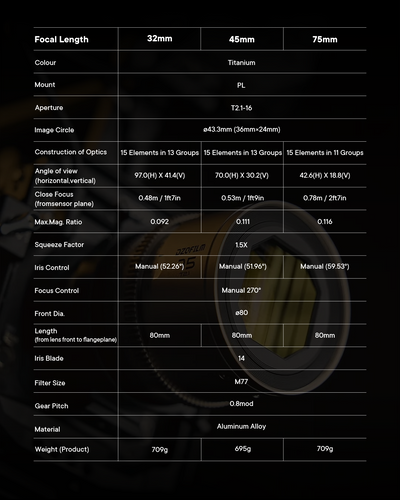 Arcana 1.5X Anamorphic T2.1 Full frame DZOFILM