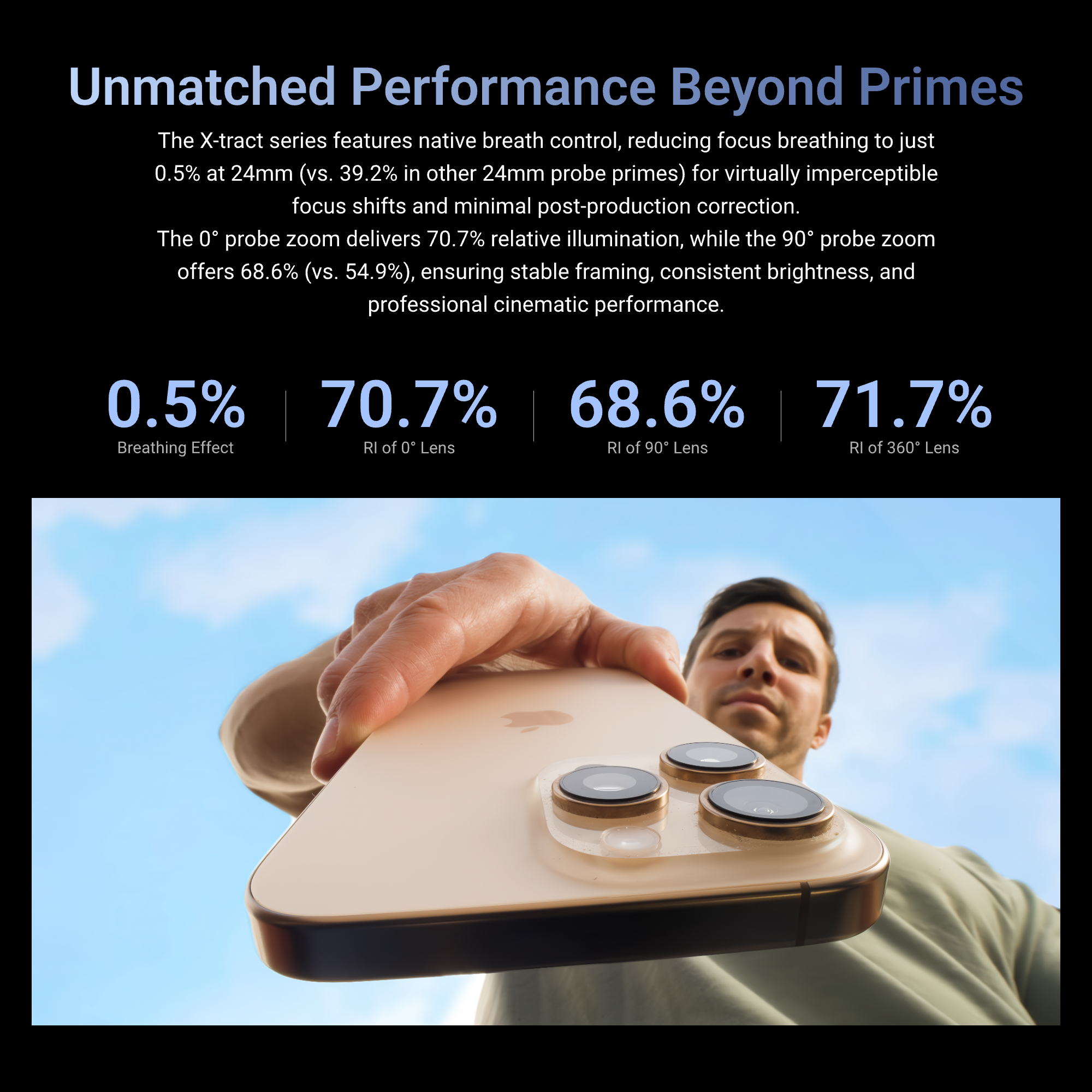 X-tract 18-28MM T8 FF MACRO ZOOM