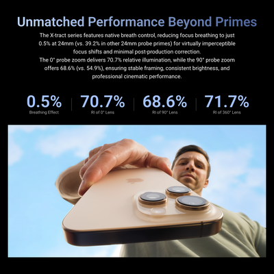 X-tract 18-28mm T8 FF Macro zoom