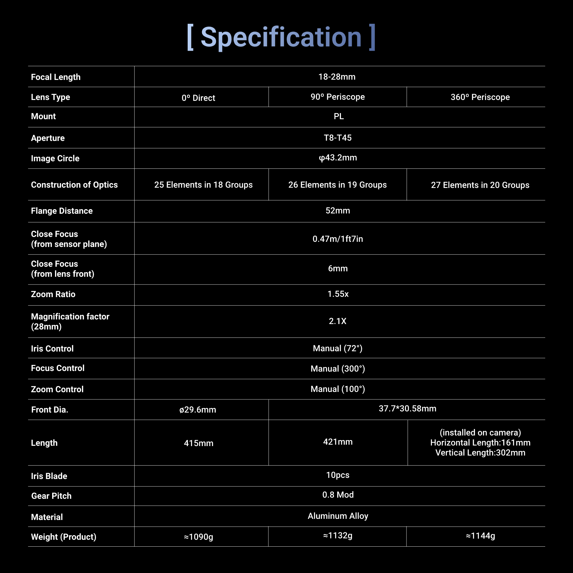 X-tract 18-28MM T8 FF MACRO ZOOM