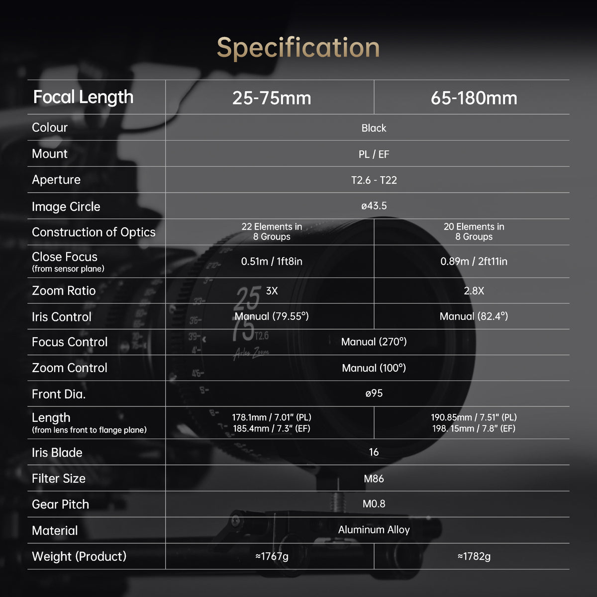 Arles Zoom 25-75/65-180mm FF Cine Lens