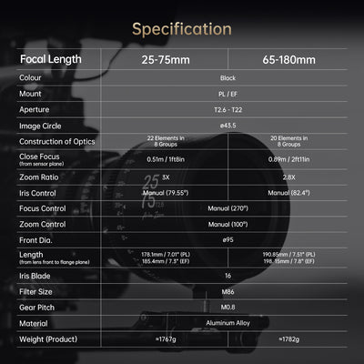 Arles Zoom 25-75/65-180mm FF Cine Lens